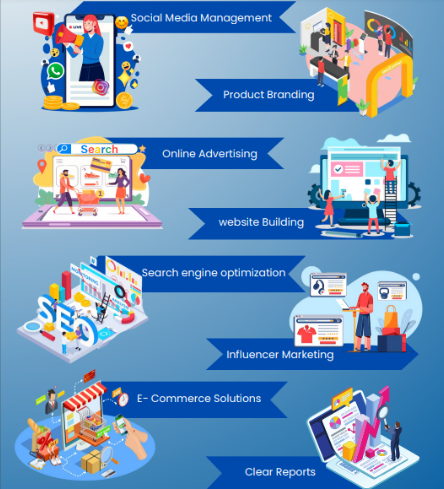 best digital marketing services in chennai - stay in digital
